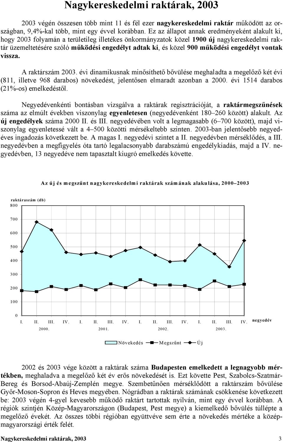 közel 900 működési engedélyt vontak vissza. A raktárszám 2003.