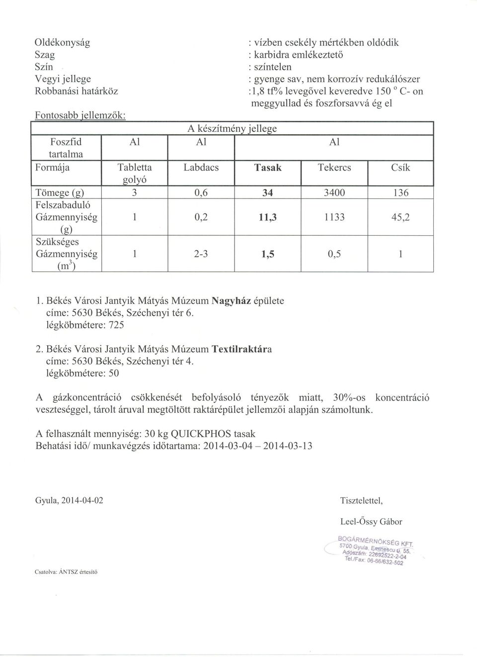 Felszabaduló Gázmennyiség 1 0,2 11,3 1133 45,2 (g) Szükséges Gázmennyiség 1 2-3 1,5 0,5 1 (m 3 ) 1. Békés Városi Jantyik Mátyás Múzeum Nagyház épülete címe: 5630 Békés, Széchenyi tér 6.