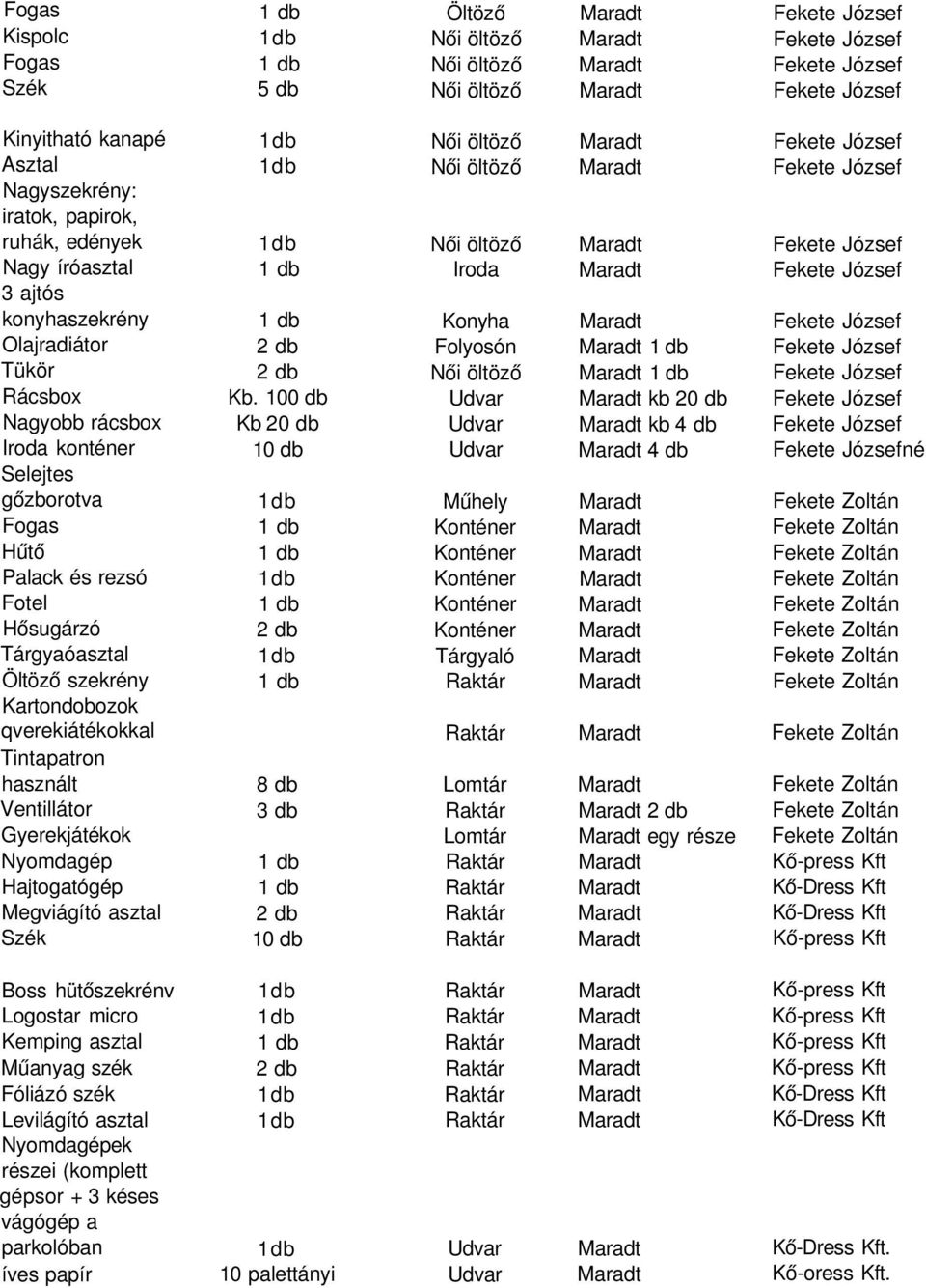 3 ajtós konyhaszekrény 1 db Konyha Maradt Fekete József Olajradiátor 2 db Folyosón Maradt 1 db Fekete József Tükör 2 db Női öltöző Maradt 1 db Fekete József Rácsbox Kb.