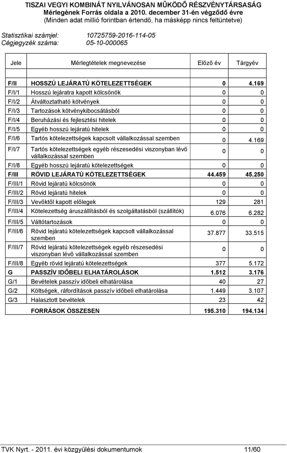 megnevezése Előző év Tárgyév F/II HOSSZÚ LEJÁRATÚ KÖTELEZETTSÉGEK 0 4.