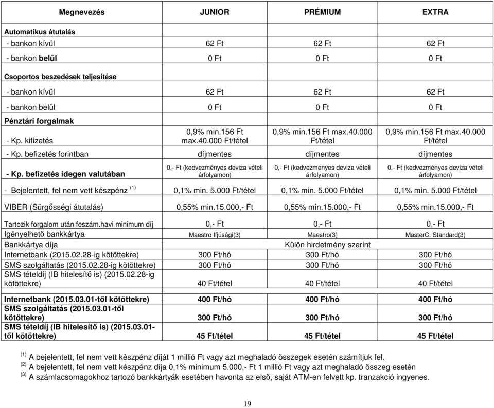 befizetés idegen valutában 0,- (kedvezményes deviza vételi árfolyamon) 0,- (kedvezményes deviza vételi árfolyamon) 0,- (kedvezményes deviza vételi árfolyamon) - Bejelentett, fel nem vett készpénz (1)