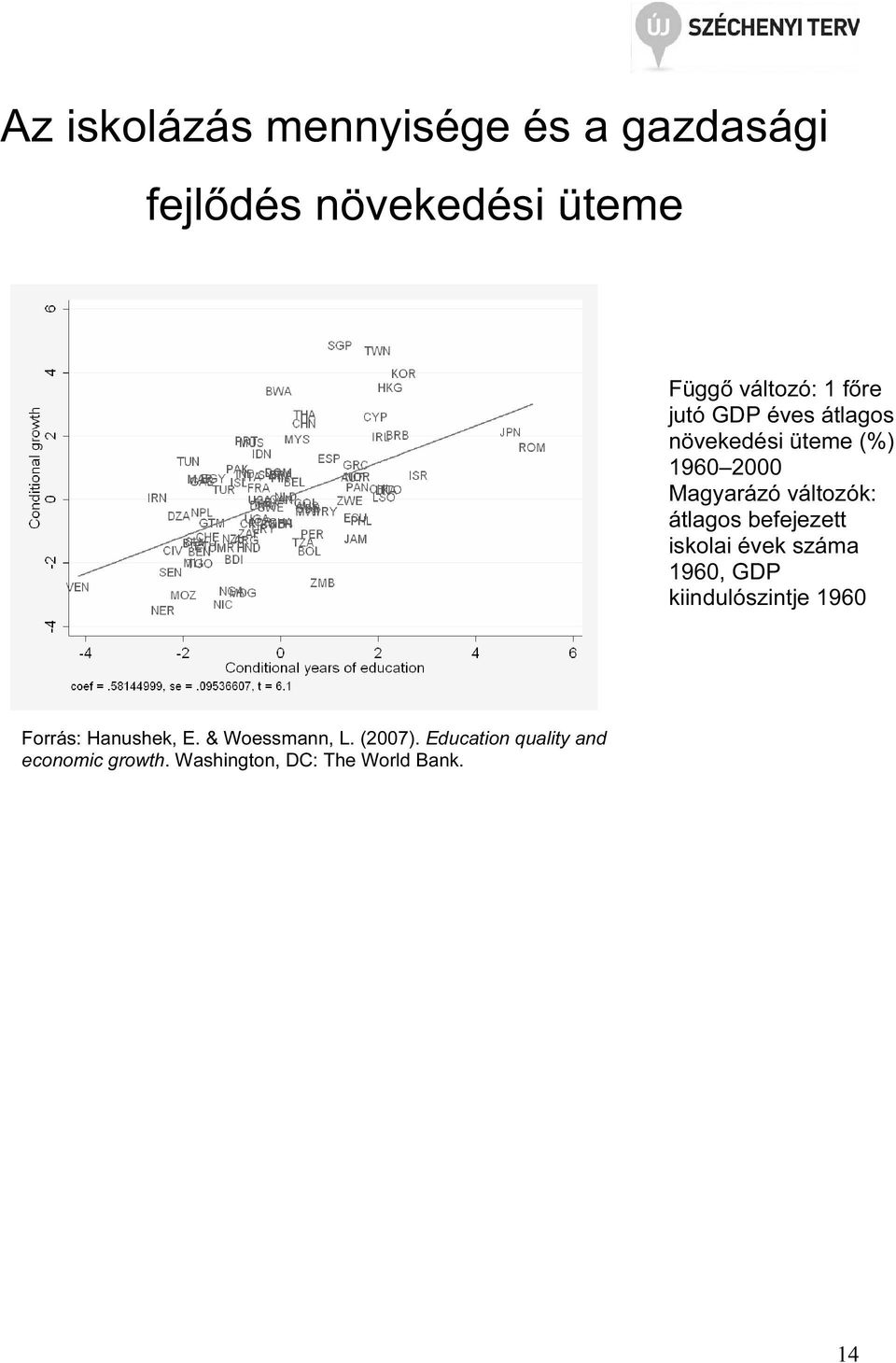 befejeze iskolai évek száma 1960, GDP kiindulószinje 1960 Forrás: Hanushek, E.