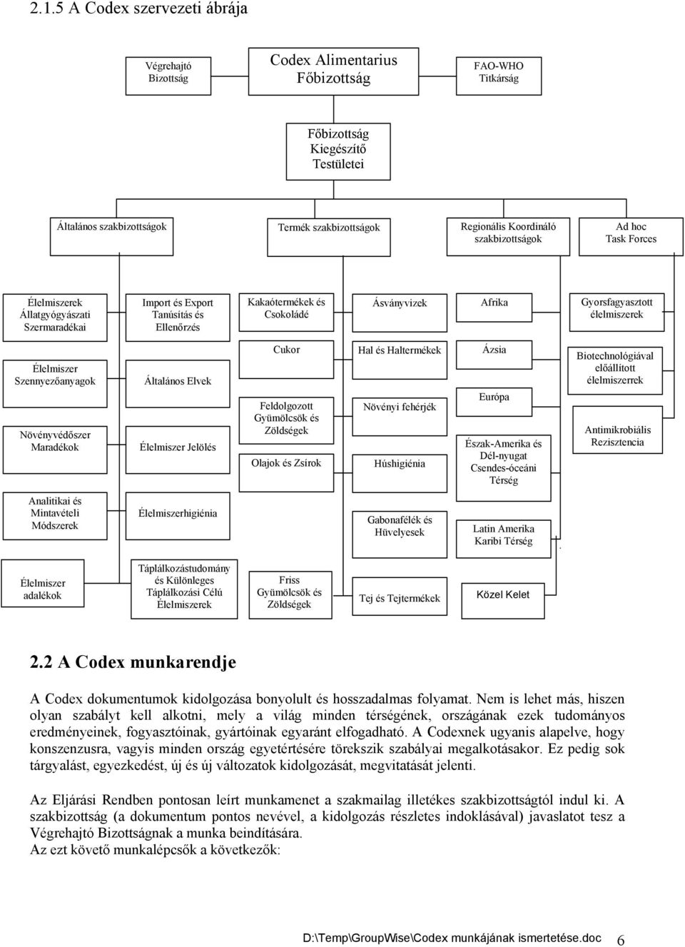 élelmiszerek Élelmiszer Szennyezőanyagok Növényvédőszer Maradékok Általános Elvek Élelmiszer Jelölés Cukor Feldolgozott Gyümölcsök és Zöldségek Olajok és Zsírok Hal és Haltermékek Növényi fehérjék