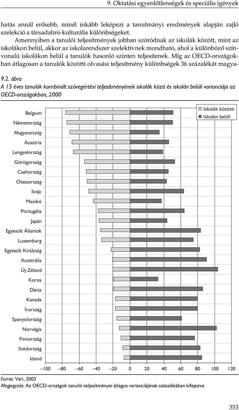 hasonló szinten teljesítenek. Míg az OECD-országokban átlagosan a tanulók közötti olvasási teljesítmény különbségek 36 százalékát magya- 9.2.