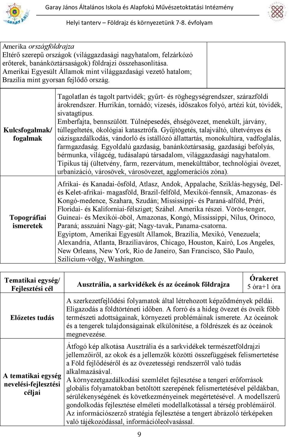 Topográfiai ismeretek Tagolatlan és tagolt partvidék; gyűrt- és röghegységrendszer, szárazföldi árokrendszer. Hurrikán, tornádó; vízesés, időszakos folyó, artézi kút, tóvidék, sivatagtípus.