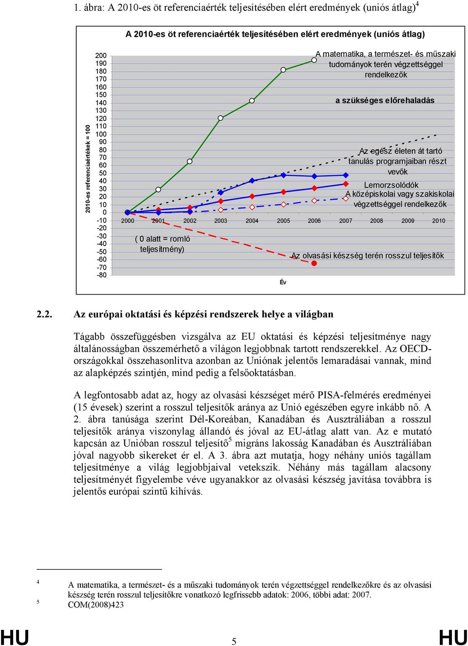 matematika, a természet- és műszaki tudományok terén végzettséggel rendelkezők a szükséges előrehaladás Az egész életen át tartó tanulás programjaiban részt vevők Lemorzsolódók A középiskolai vagy