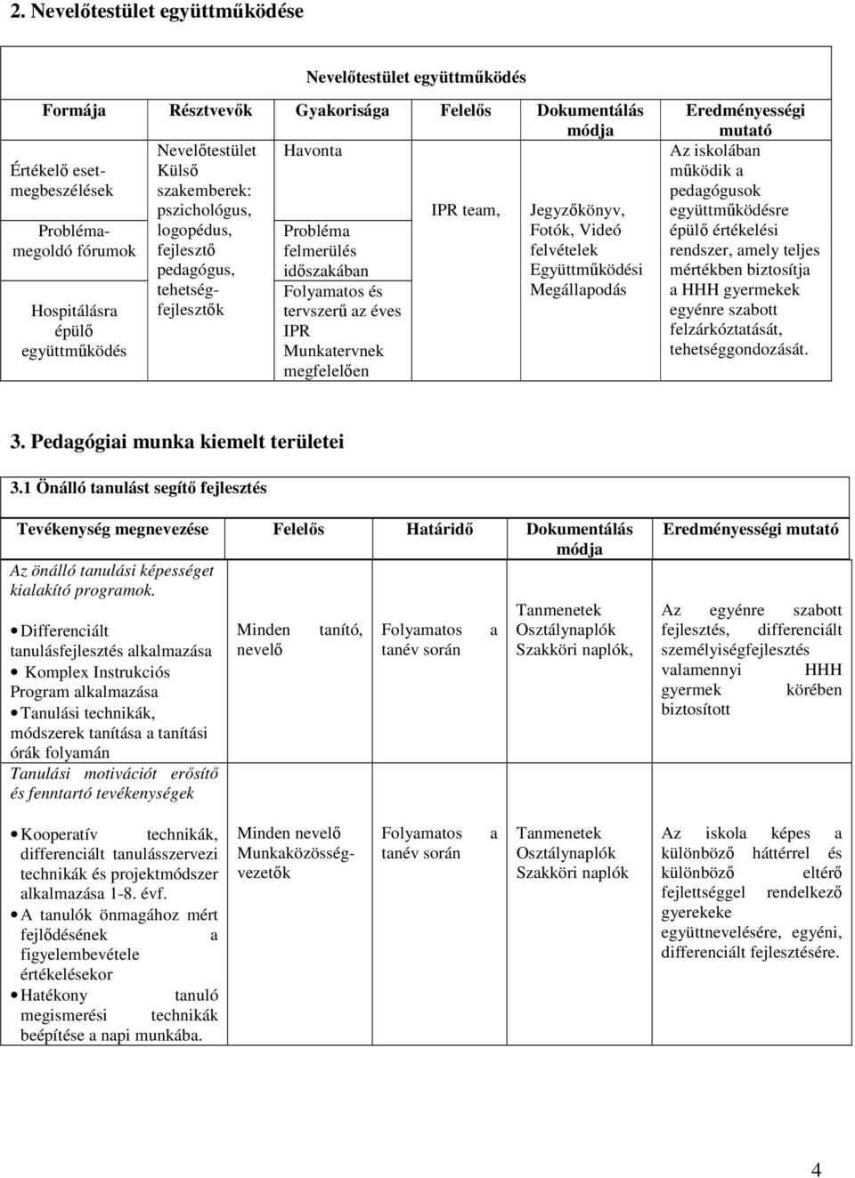 tervszerű az éves IPR Munkatervnek megfelelően Eredményességi mutató z iskolában működik a pedagógusok együttműködésre épülő értékelési rendszer, amely teljes mértékben biztosítja a HHH gyermekek