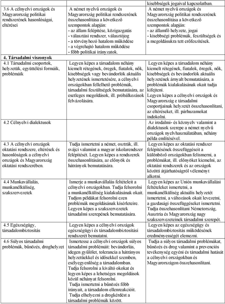 felépítése, közigazgatás - választási rendszer, választójog - a törvényhozó hatalom működése - a végrehajtó hatalom működése - főbb politikai irányzatok.