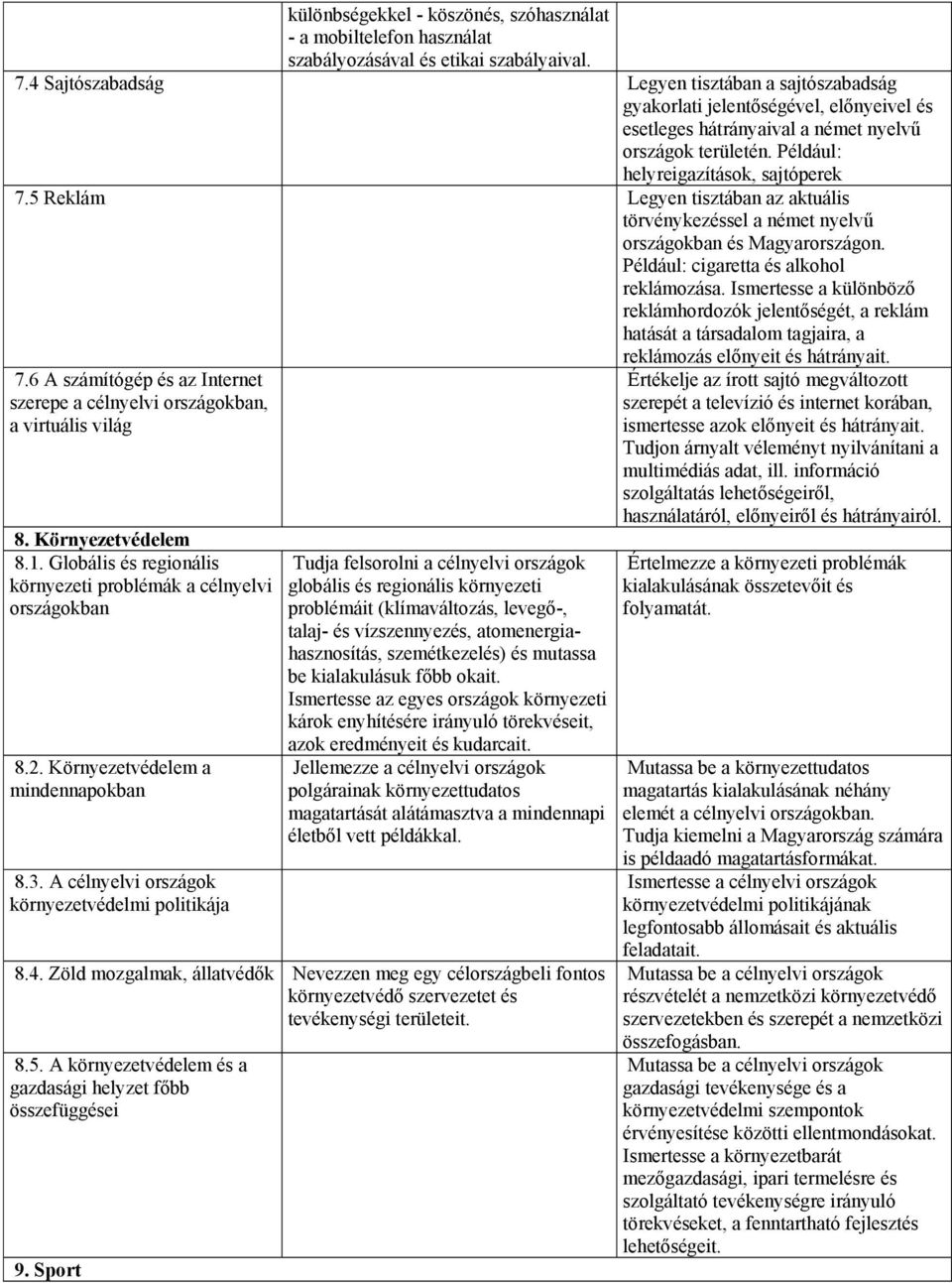 5 Reklám Legyen tisztában az aktuális törvénykezéssel a német nyelvű országokban és Magyarországon. Például: cigaretta és alkohol reklámozása.