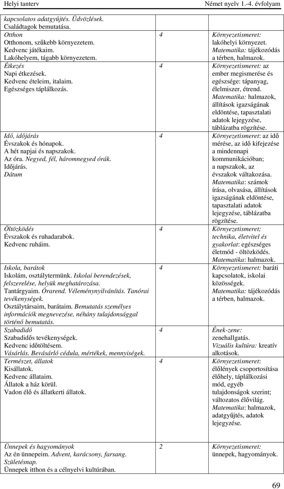 Iskola, barátok Iskolám, osztálytermünk. Iskolai berendezések, felszerelése, helyük meghatározása. Tantárgyaim. Órarend. Véleménynyilvánítás. Tanórai tevékenységek. Osztálytársaim, barátaim.