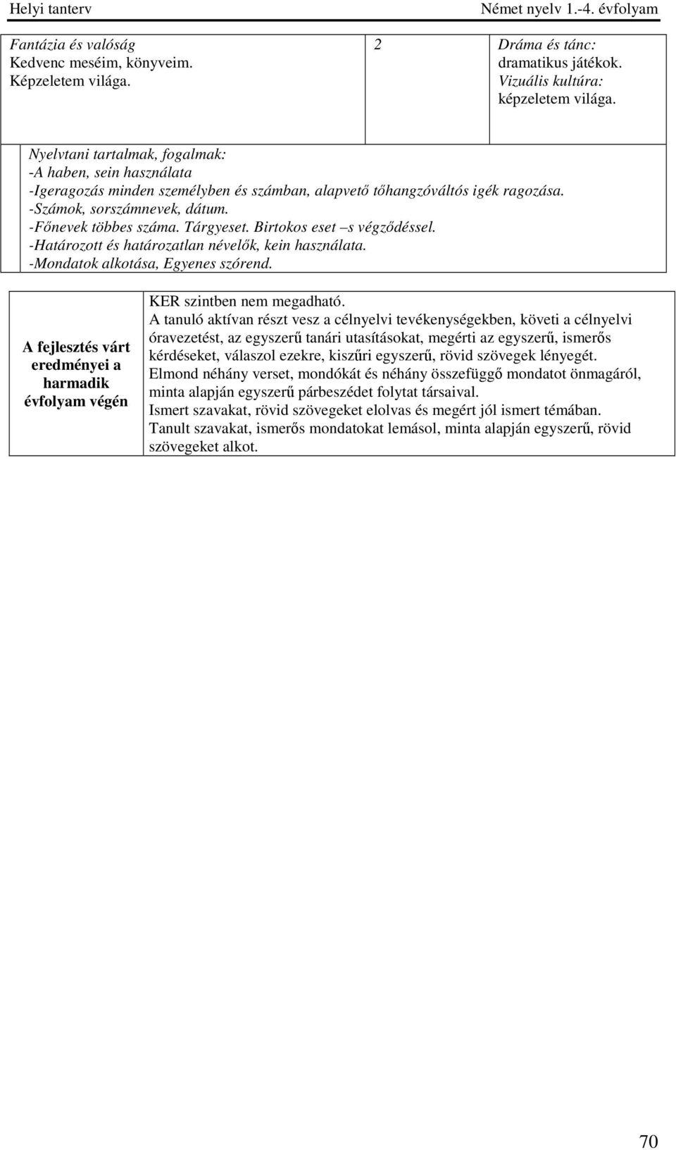 Tárgyeset. Birtokos eset s végződéssel. -Határozott és határozatlan névelők, kein használata. -Mondatok alkotása, Egyenes szórend.