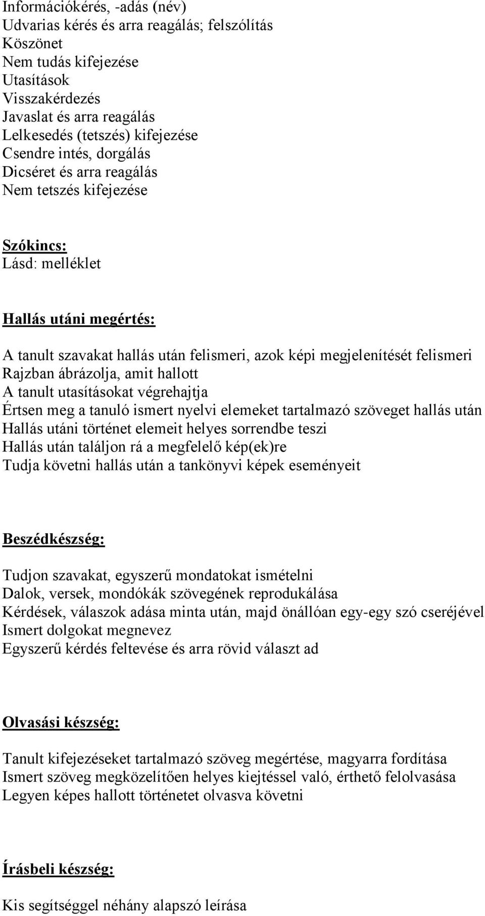 ábrázolja, amit hallott A tanult utasításokat végrehajtja Értsen meg a tanuló ismert nyelvi elemeket tartalmazó szöveget hallás után Hallás utáni történet elemeit helyes sorrendbe teszi Hallás után