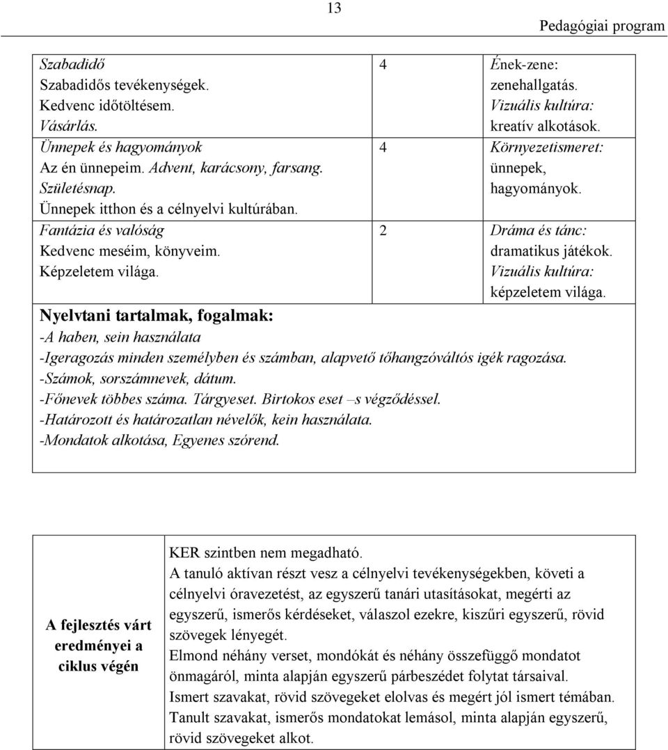 2 Dráma és tánc: dramatikus játékok. Vizuális kultúra: képzeletem világa.