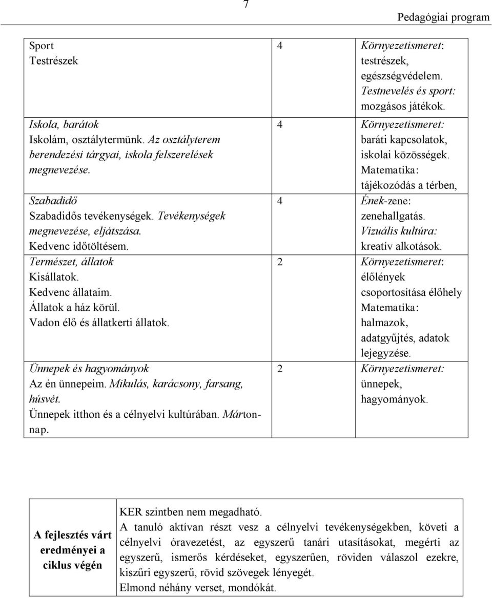 Ünnepek és hagyományok Az én ünnepeim. Mikulás, karácsony, farsang, húsvét. Ünnepek itthon és a célnyelvi kultúrában. Mártonnap. 7 4 Környezetismeret: testrészek, egészségvédelem.