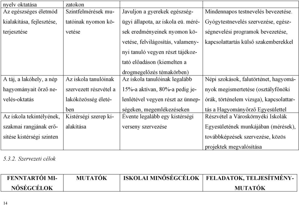 méré- Gyógytestnevelés szervezése, egész- terjesztése vetése sek eredményeinek nyomon kö- ségnevelési programok bevezetése, vetése, felvilágosítás, valameny- kapcsolattartás külső szakemberekkel nyi