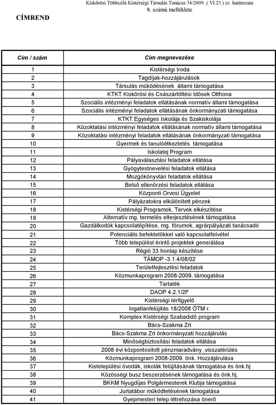 normatív állami támogatása 6 Szociális intézményi feladatok ellátásának önkormányzati támogatása 7 KTKT Egységes Iskolája és Szakiskolája 8 Közoktatási intézményi feladatok ellátásának normatív