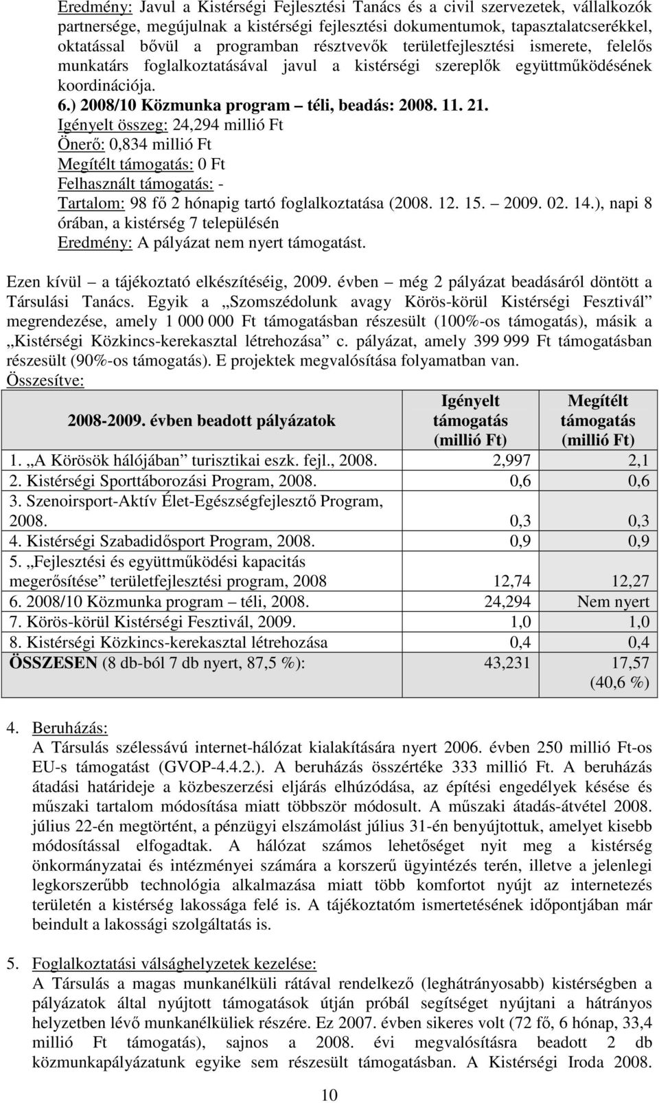 Igényelt összeg: 24,294 millió Ft Önerı: 0,834 millió Ft Megítélt támogatás: 0 Ft Felhasznált támogatás: - Tartalom: 98 fı 2 hónapig tartó foglalkoztatása (2008. 12. 15. 2009. 02. 14.