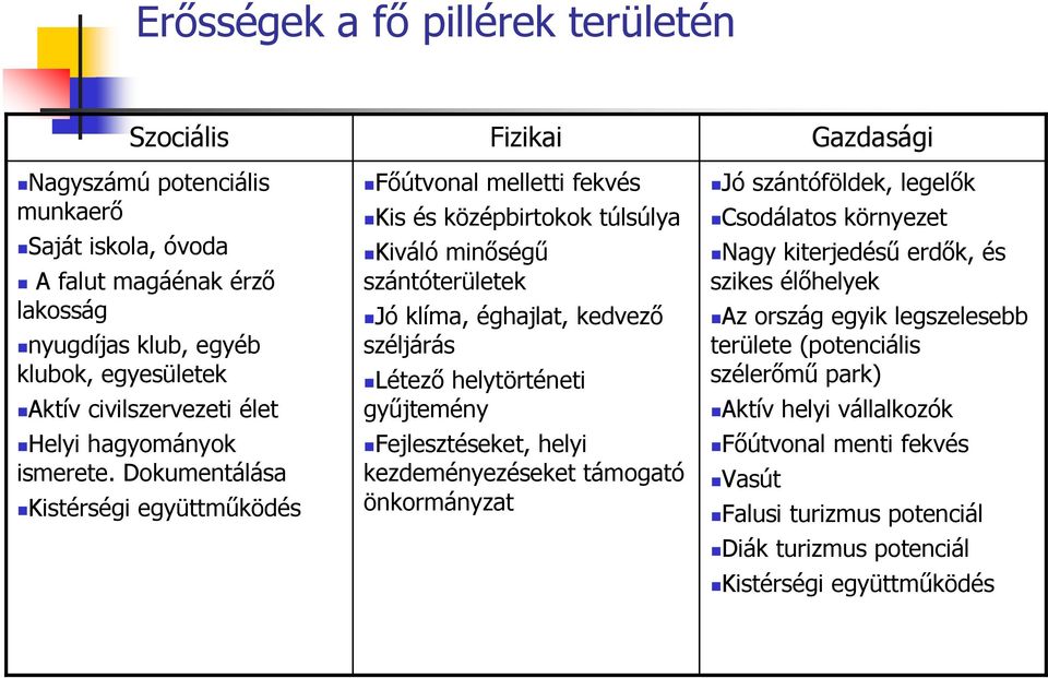 Dokumentálása Kistérségi együttműködés Főútvonal melletti fekvés Kis és középbirtokok túlsúlya Kiváló minőségű szántóterületek Jó klíma, éghajlat, kedvező széljárás Létező helytörténeti