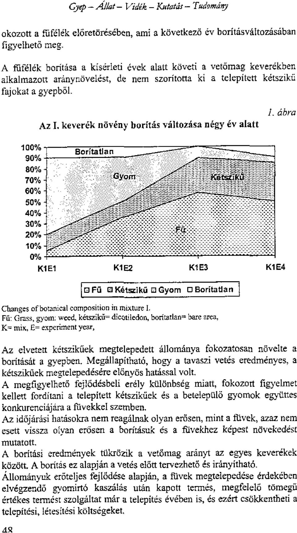 Az I, keverek neiveny boritas valtozasa negy ev alatt I_ thbra 100% 90% 80% 70% 60% 50% -I 40% 30% 20% 10% -- 0% KlE1 K1E2 KI E3 Kl E4-0 Fa El KOtszi KJ 0 Gyom 0 Boritatlan Changes of botanical