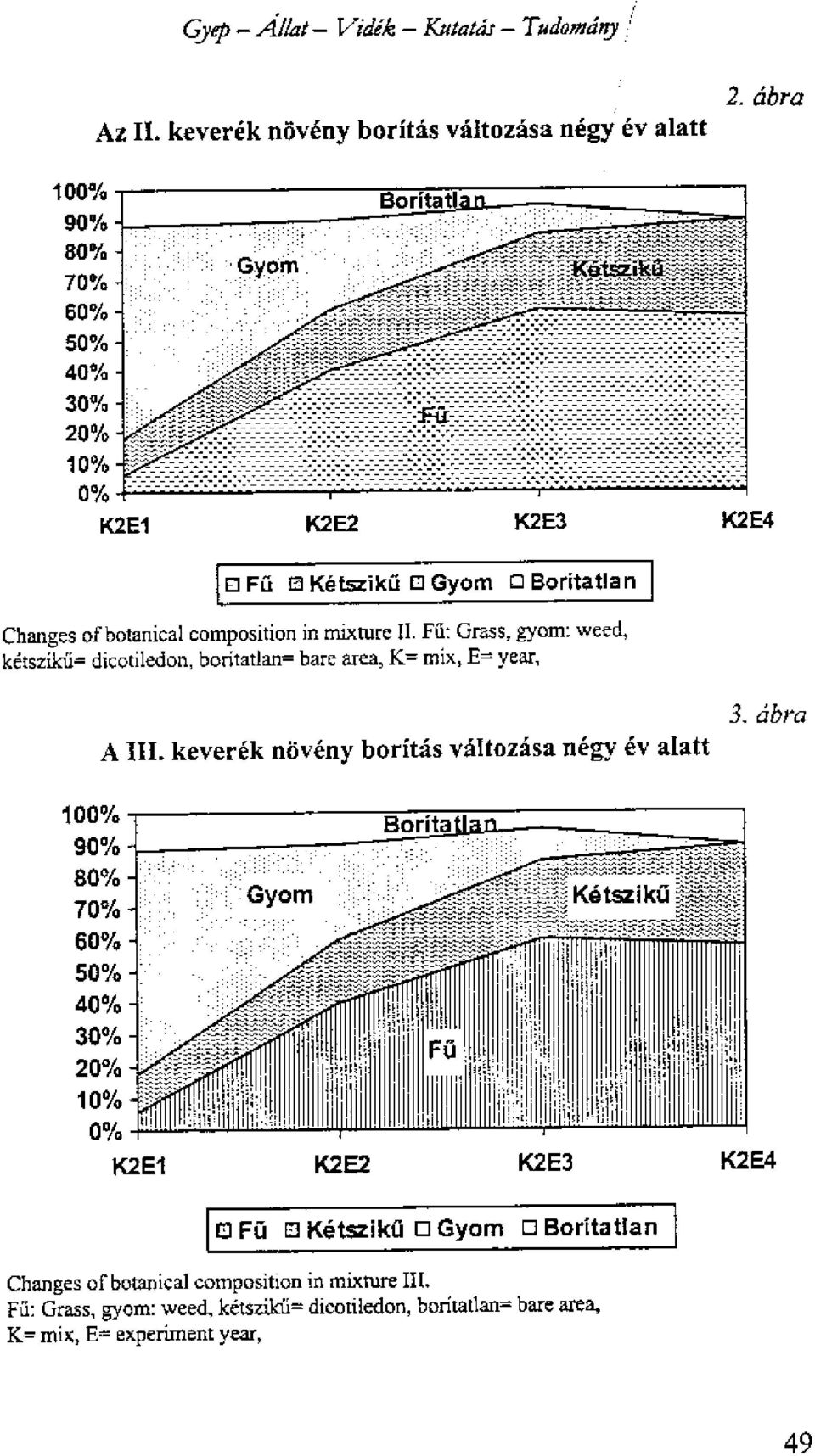 gyom: weed, ketszikii= dicotiledon, boritatlan= bare area, K= mix, E=, year, A III.