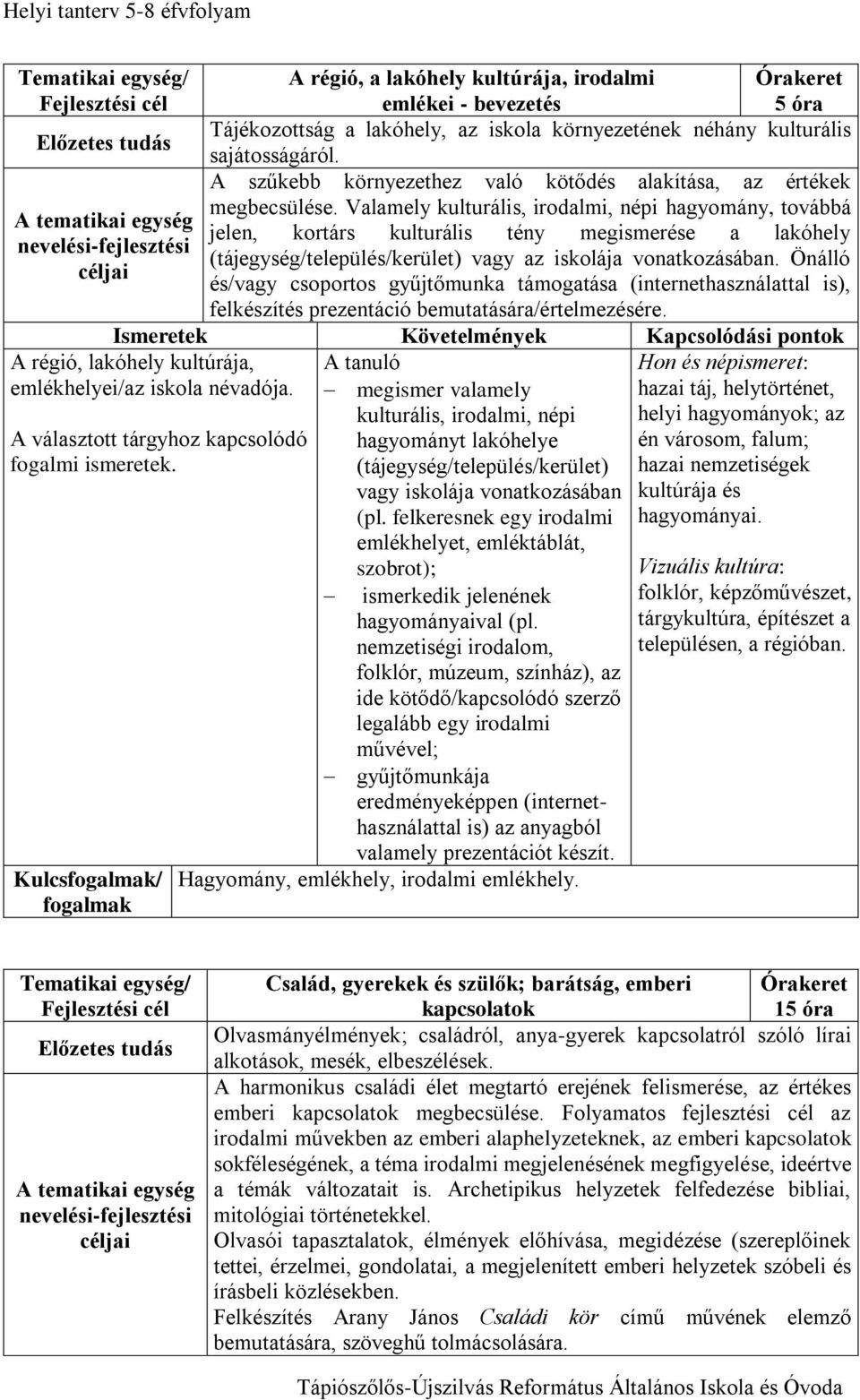 Valamely kulturális, irodalmi, népi hagyomány, továbbá A tematikai egység jelen, kortárs kulturális tény megismerése a lakóhely nevelési-fejlesztési (tájegység/település/kerület) vagy az iskolája