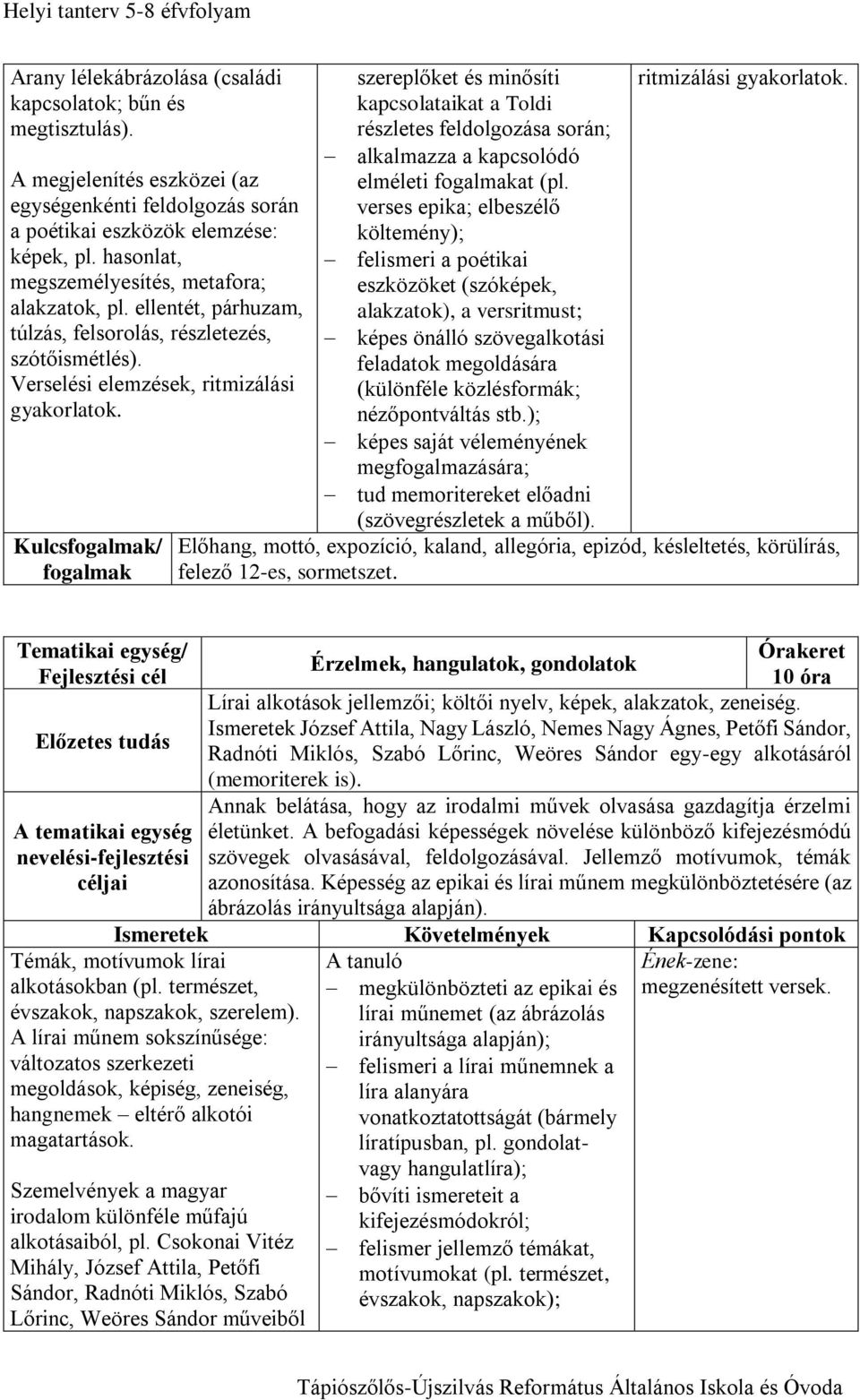 Kulcsfogalmak/ fogalmak szereplőket és minősíti kapcsolataikat a Toldi részletes feldolgozása során; alkalmazza a kapcsolódó elméleti fogalmakat (pl.