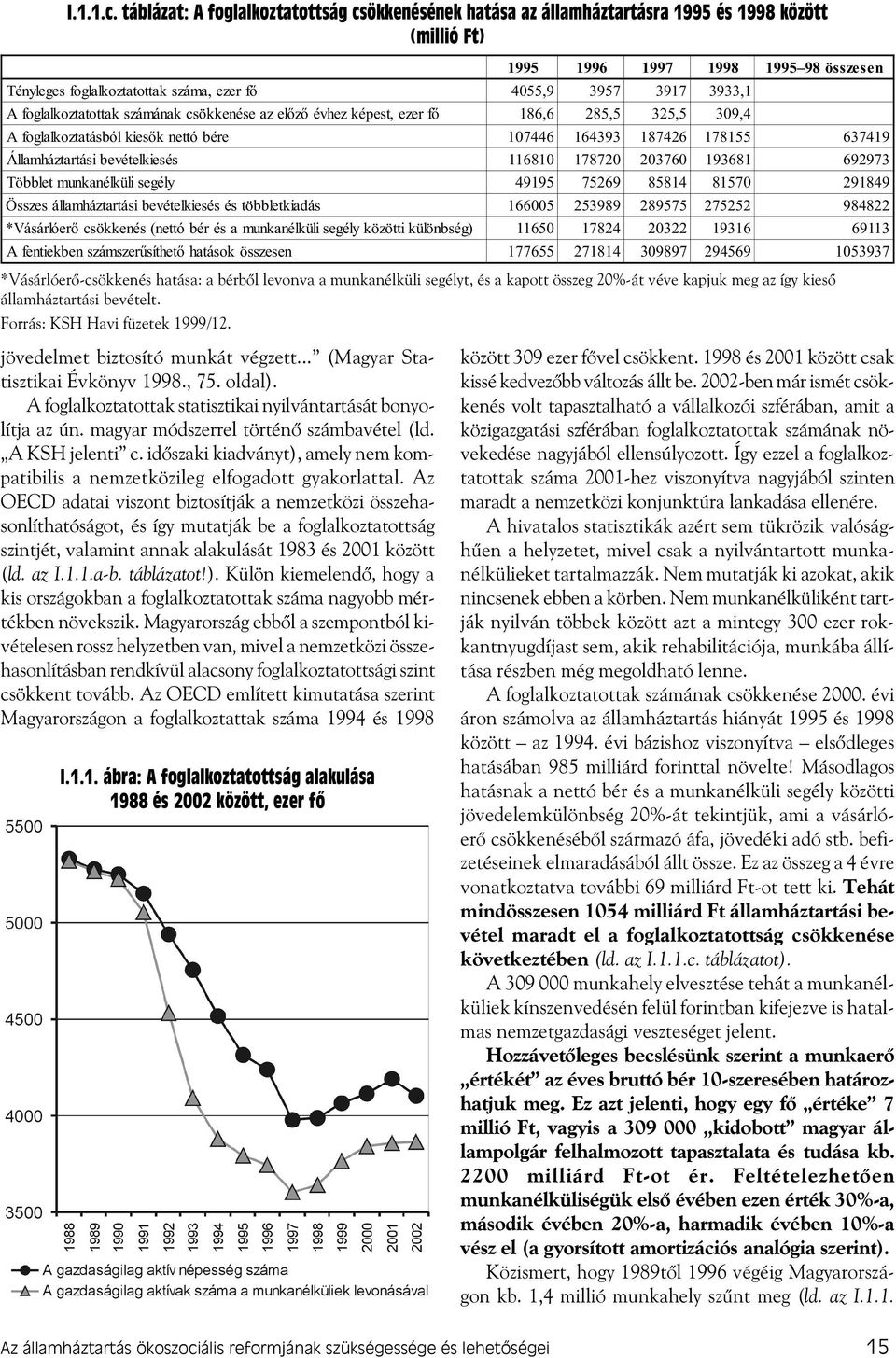 3917 3933, 1 A foglalkoztatottak számának csökkenése azelõzõ évhezképest, ezer fõ 186, 6 285, 5 325, 5 309, 4 A foglalkoztatásbólkiesõk nettó bére 107446 164393 187426 178155 637419