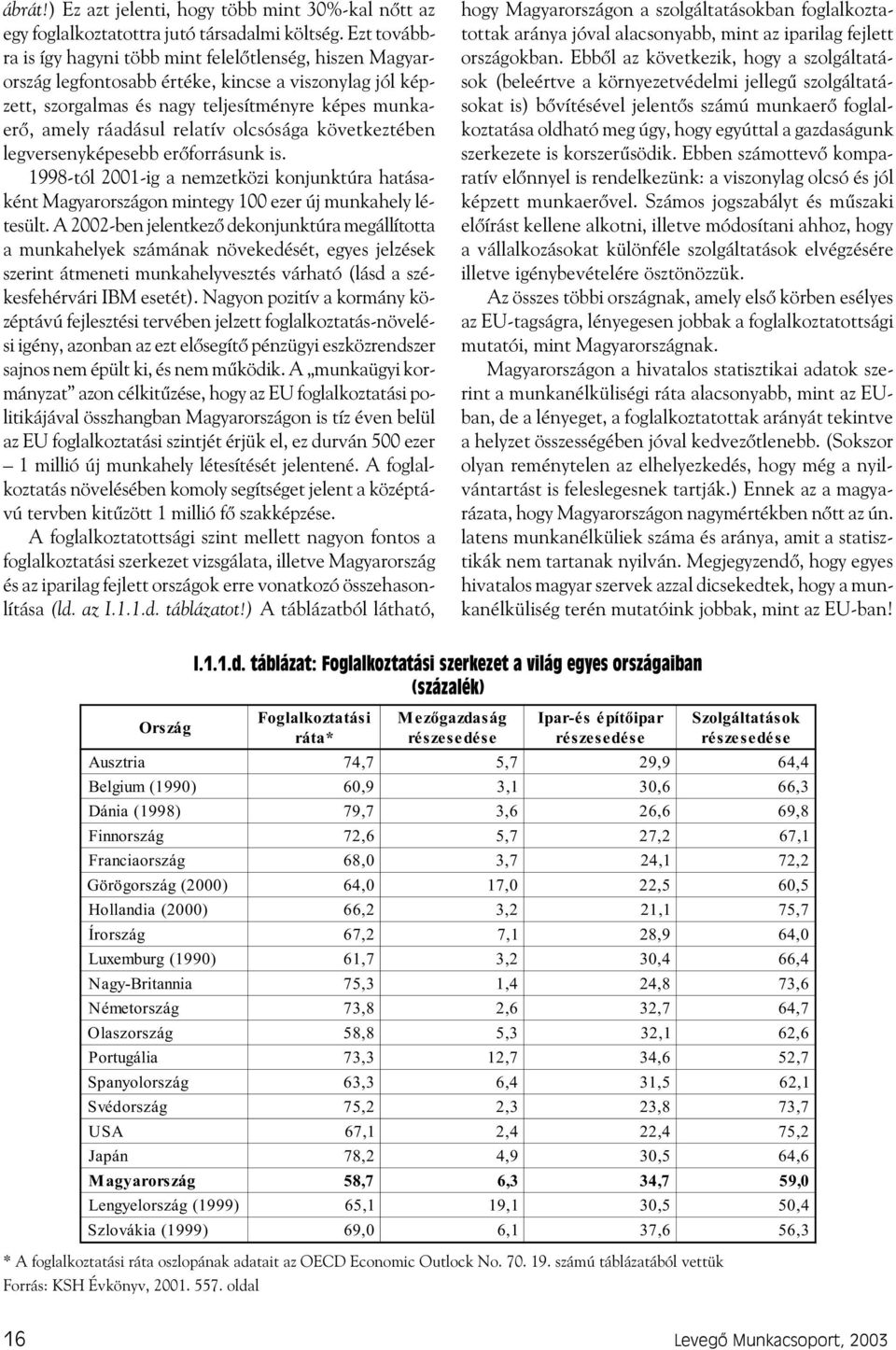 olcsósága következtében legversenyképesebb erõforrásunk is. 1998-tól 2001-ig a nemzetközi konjunktúra hatásaként Magyarországon mintegy 100 ezer új munkahely létesült.