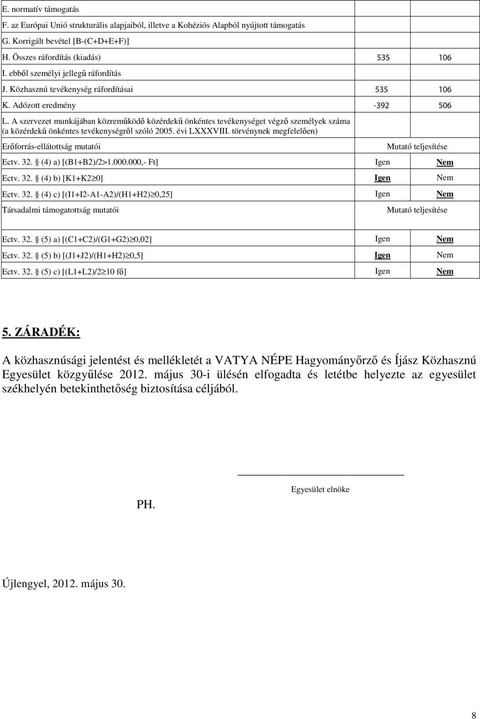 A szervezet munkájában közreműködő közérdekű önkéntes tevékenységet végző személyek száma (a közérdekű önkéntes tevékenységről szóló 2005. évi LXXXVIII.