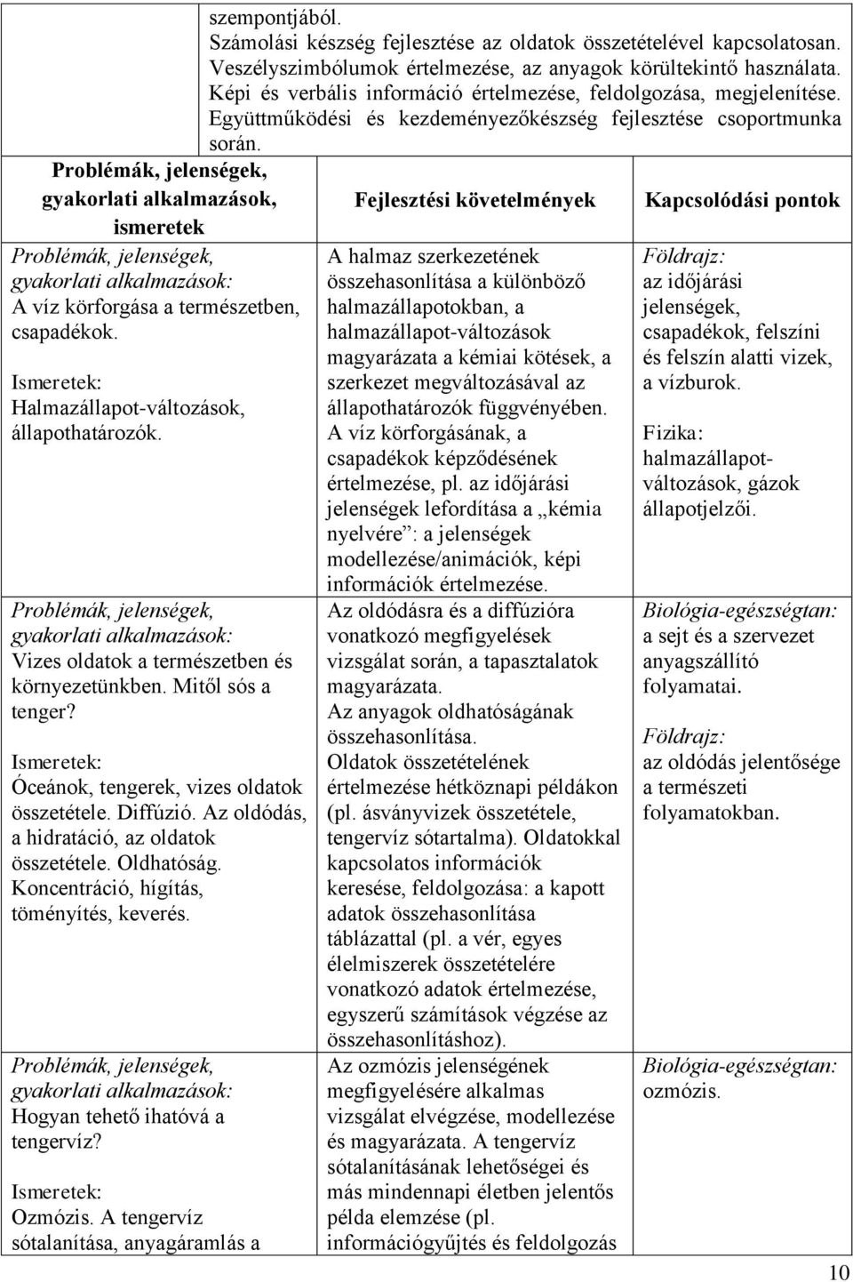 gyakorlati alkalmazások, Fejlesztési követelmények Kapcsolódási pontok ismeretek A víz körforgása a természetben, csapadékok. Halmazállapot-változások, állapothatározók.