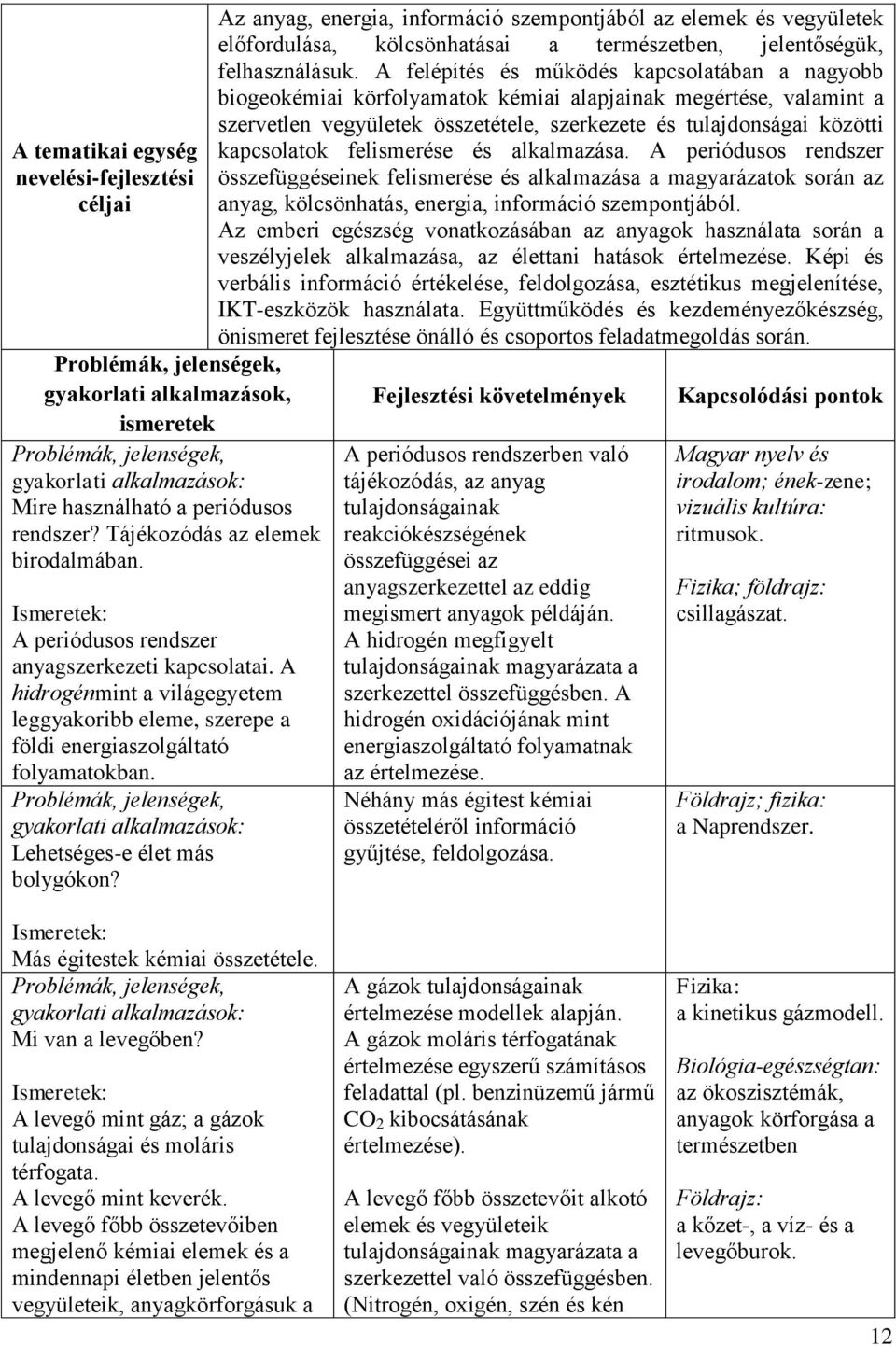 Az anyag, energia, információ szempontjából az elemek és vegyületek előfordulása, kölcsönhatásai a természetben, jelentőségük, felhasználásuk.