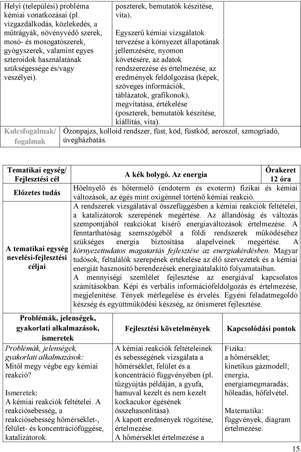 Kulcsfogalmak/ fogalmak poszterek, bemutatók készítése, vita).