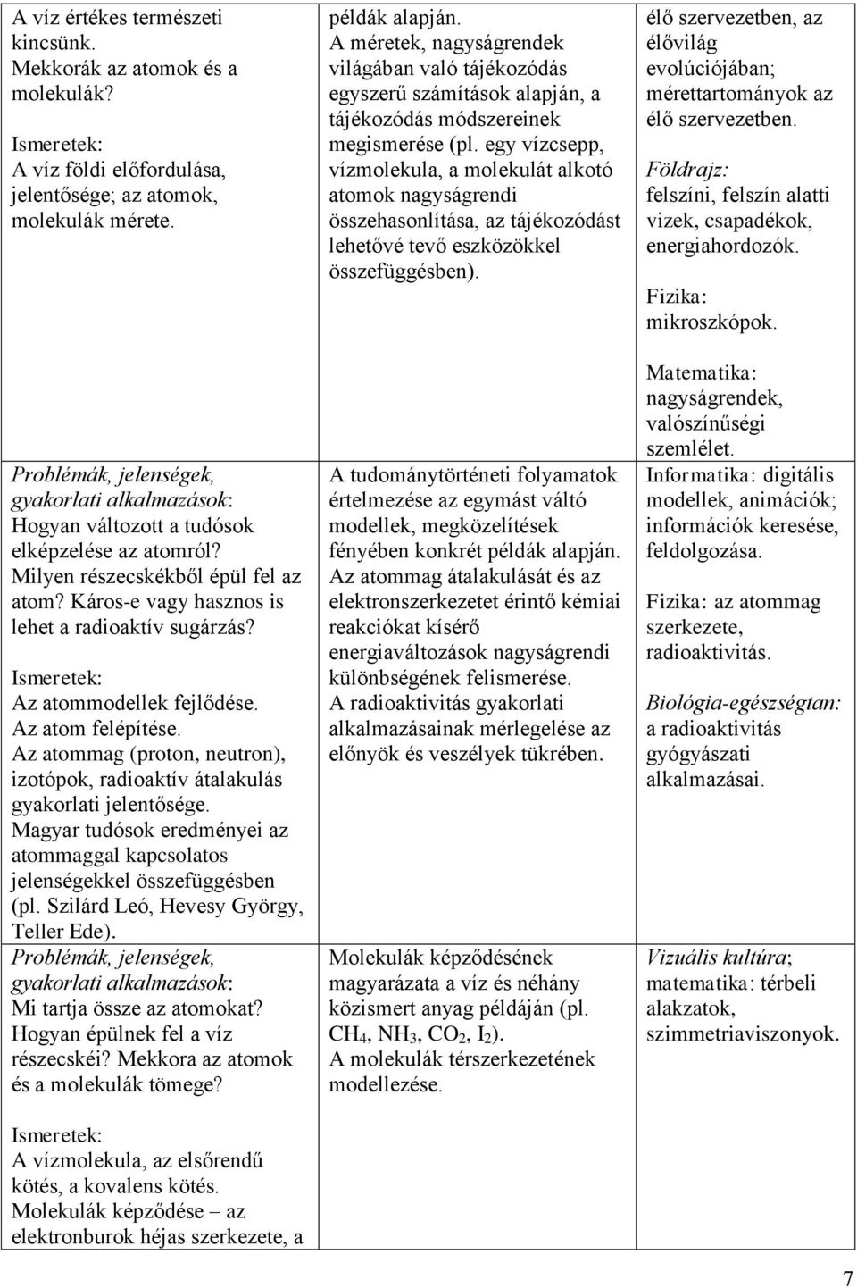 Az atommag (proton, neutron), izotópok, radioaktív átalakulás gyakorlati jelentősége. Magyar tudósok eredményei az atommaggal kapcsolatos jelenségekkel összefüggésben (pl.