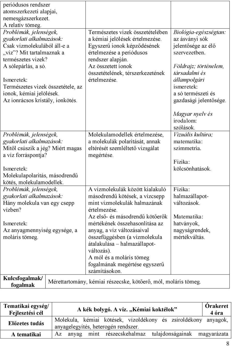 Természetes vizek összetételében a kémiai jelölések Egyszerű ionok képződésének értelmezése a periódusos rendszer alapján.