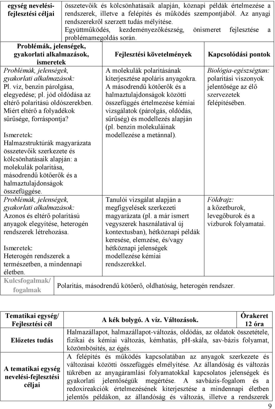 Halmazstruktúrák magyarázata összetevőik szerkezete és kölcsönhatásaik alapján: a molekulák polaritása, másodrendű kötőerők és a halmaztulajdonságok összefüggése.