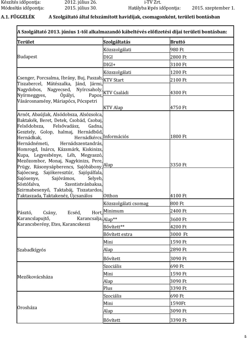 Jánd, Jármi, Nagydobos, Nagyecsed, Nyírcsaholy, KTV Családi Nyírmeggyes, Ópályi, Papos, Vásárosnamény, Máriapócs, Pócspetri KTV Arnót, Abaújlak, Alsódobsza, Alsózsolca, Baktakék, Beret, Detek,