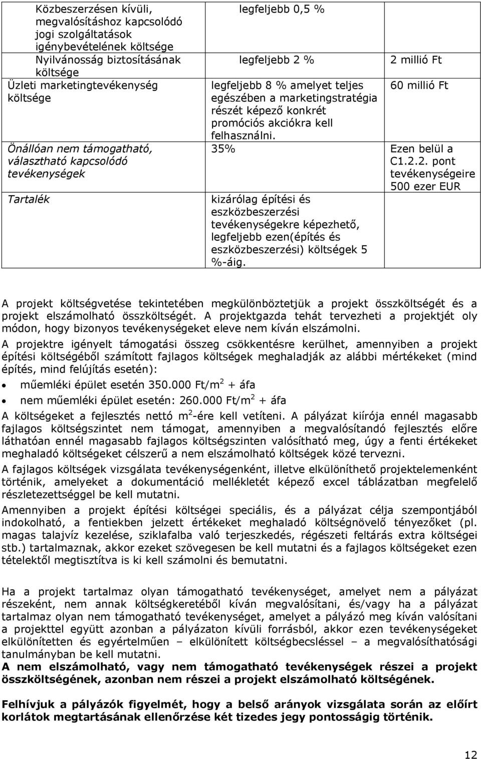 akciókra kell felhasználni. 35% Ezen belül a C1.2.2. pont tevékenységeire kizárólag építési és eszközbeszerzési tevékenységekre képezhető, legfeljebb ezen(építés és eszközbeszerzési) költségek 5 %-áig.