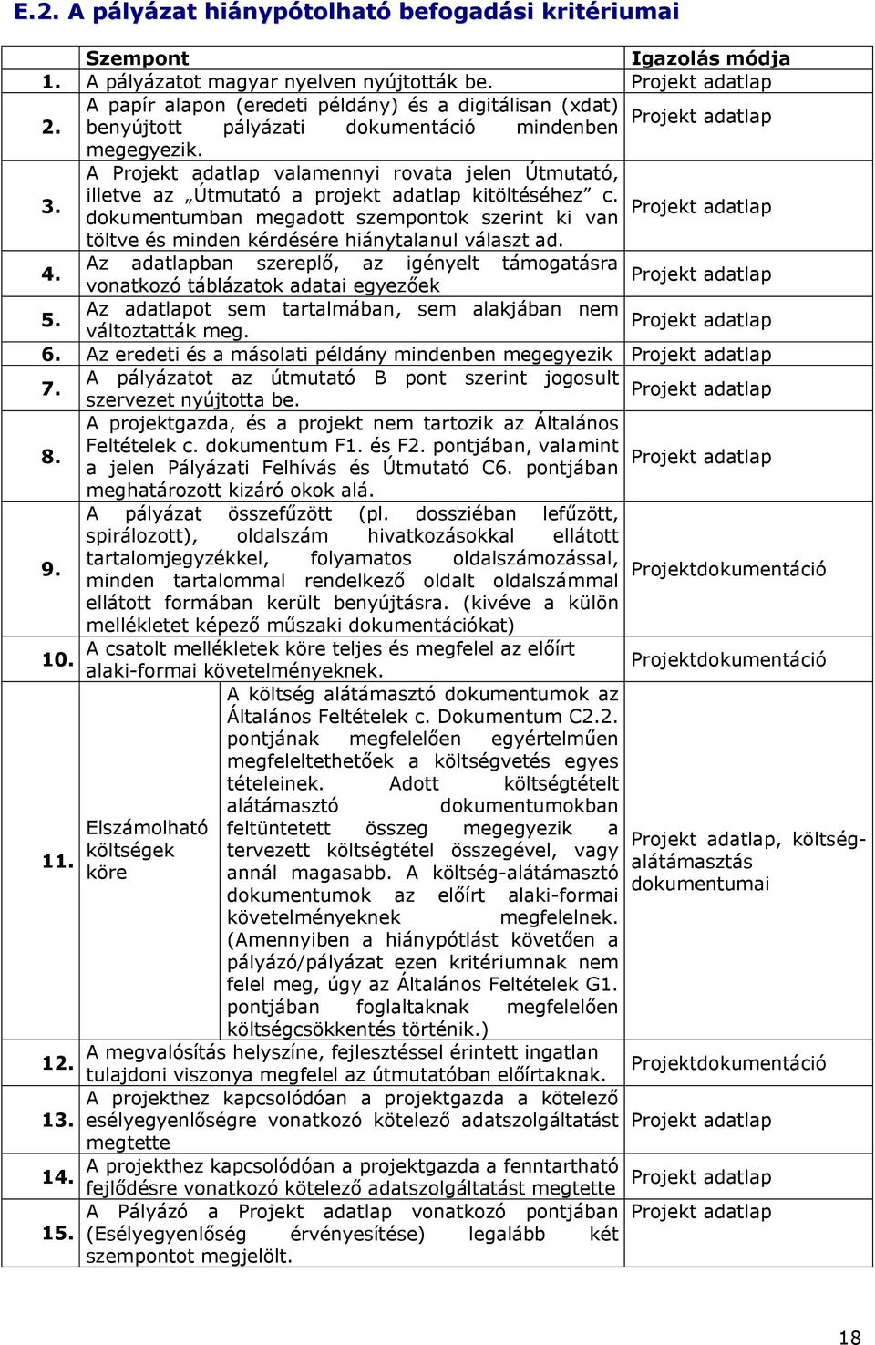 A Projekt adatlap valamennyi rovata jelen Útmutató, 3. illetve az Útmutató a projekt adatlap kitöltéséhez c.