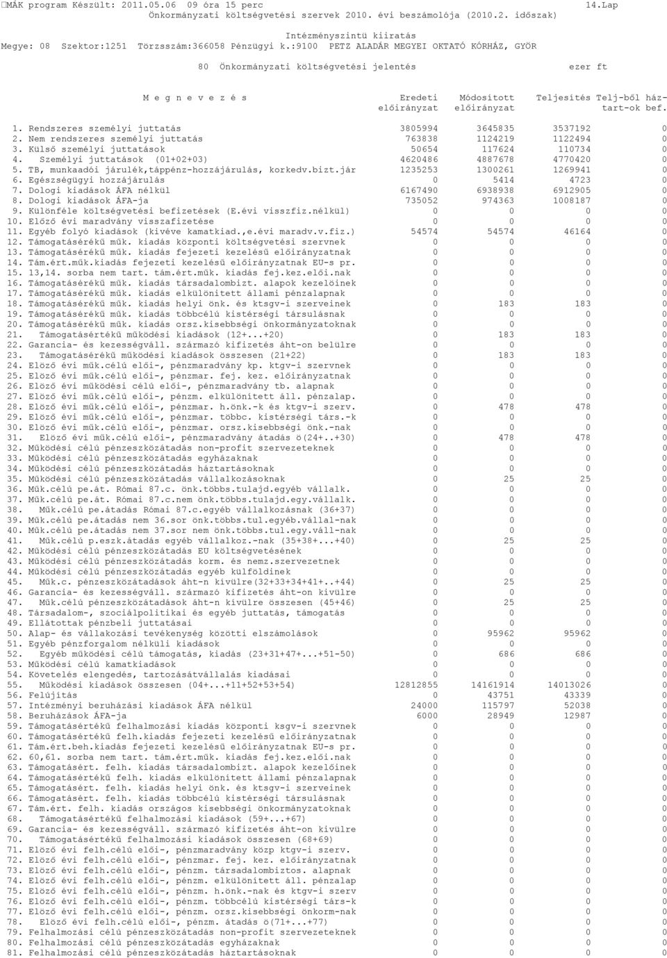 Rendszeres személyi juttatás 3805994 3645835 3537192 0 2. Nem rendszeres személyi juttatás 763838 1124219 1122494 0 3. Külső személyi juttatások 50654 117624 110734 0 4.