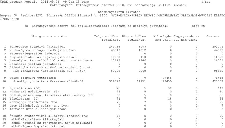 időben Rész m.időben Állományba Fegyv,rendv.sz. Összesen foglalkoz. foglalkoz. nem tart. áll.nem tart. 1. Rendszeres személyi juttatások 243488 8583 0 0 252071 2.