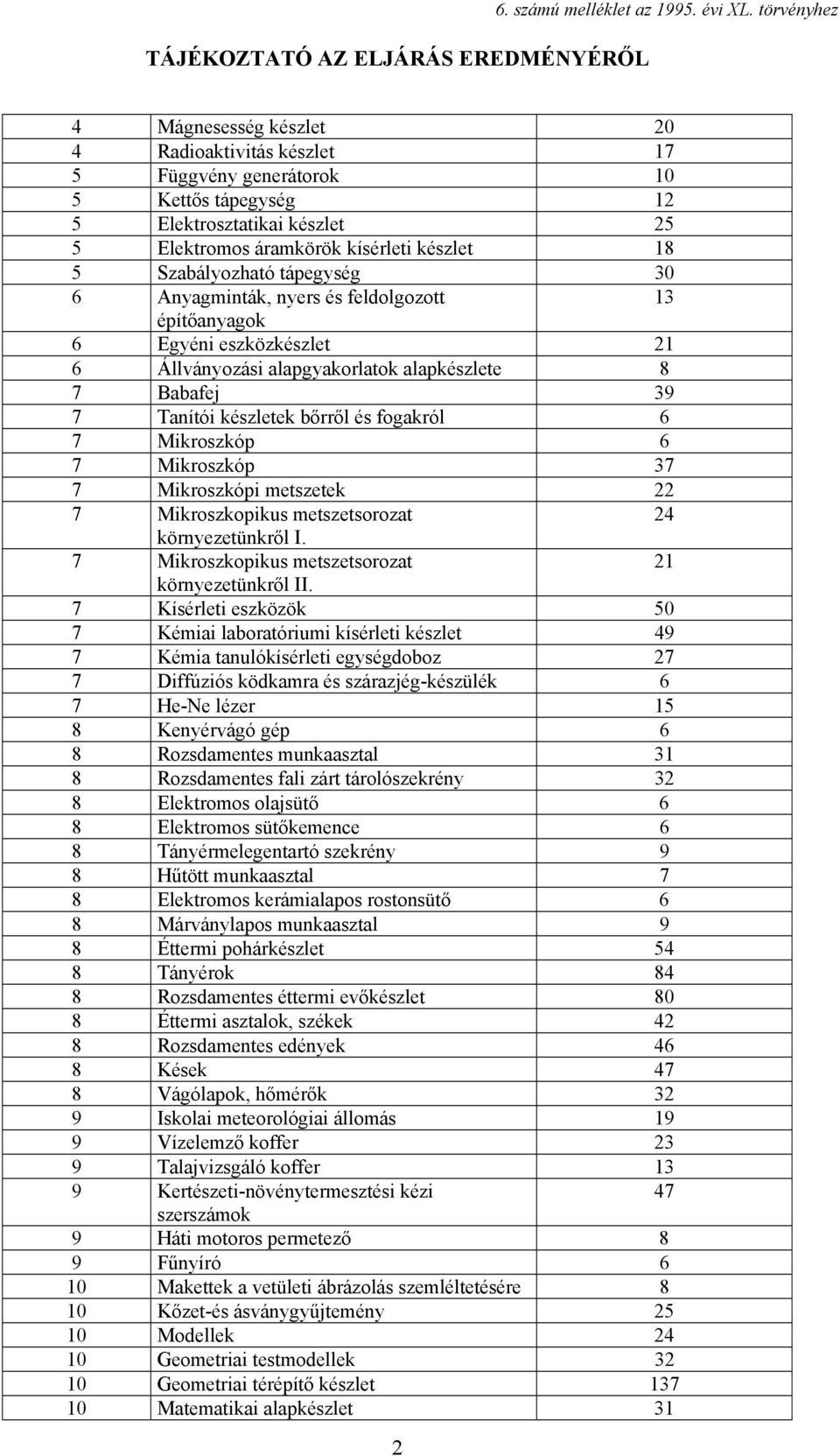 Mikroszkóp 6 7 Mikroszkóp 37 7 Mikroszkópi metszetek 22 7 Mikroszkopikus metszetsorozat 24 környezetünkről I. 7 Mikroszkopikus metszetsorozat 21 környezetünkről II.