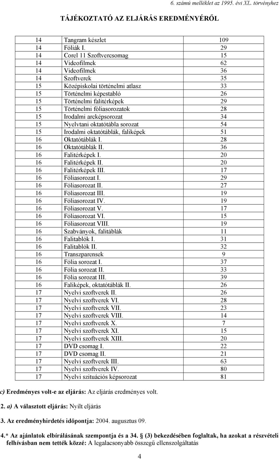 fóliasorozatok 28 15 Irodalmi arcképsorozat 34 15 Nyelvtani oktatótábla sorozat 54 15 Irodalmi oktatótáblák, faliképek 51 16 Oktatótáblák I. 28 16 Oktatótáblák II. 36 16 Falitérképek I.