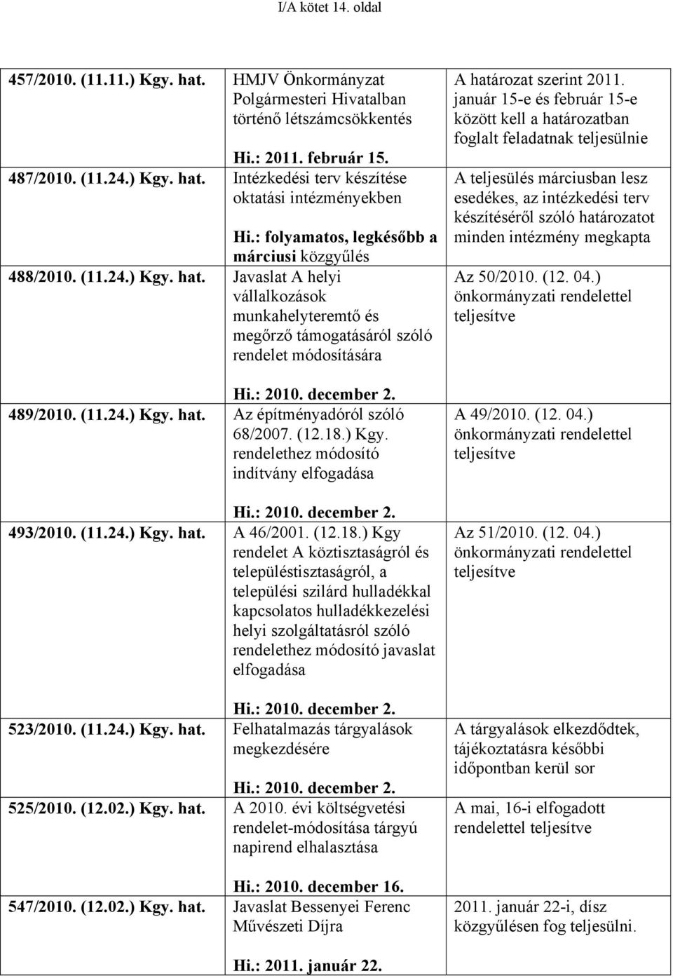 489/2010. (11.24.) Kgy. hat. Az építményadóról szóló 68/2007. (12.18.