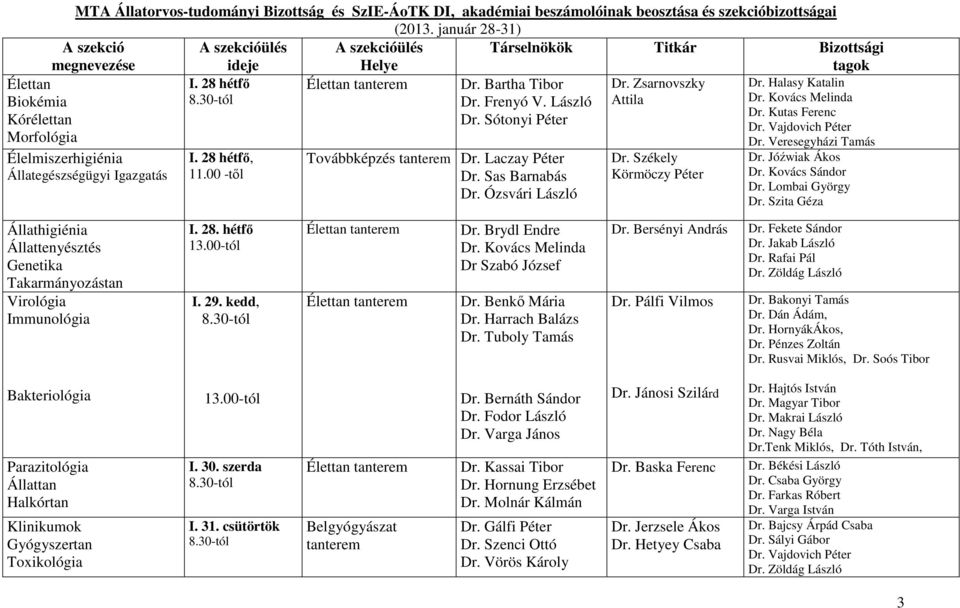 30-tól Attila Élelmiszerhigiénia Állategészségügyi Igazgatás I. 28 hétfő, 11.00 -től Dr. Bartha Tibor Dr. Frenyó V. László Dr. Sótonyi Péter Továbbképzés tanterem Dr. Laczay Péter Dr. Sas Barnabás Dr.