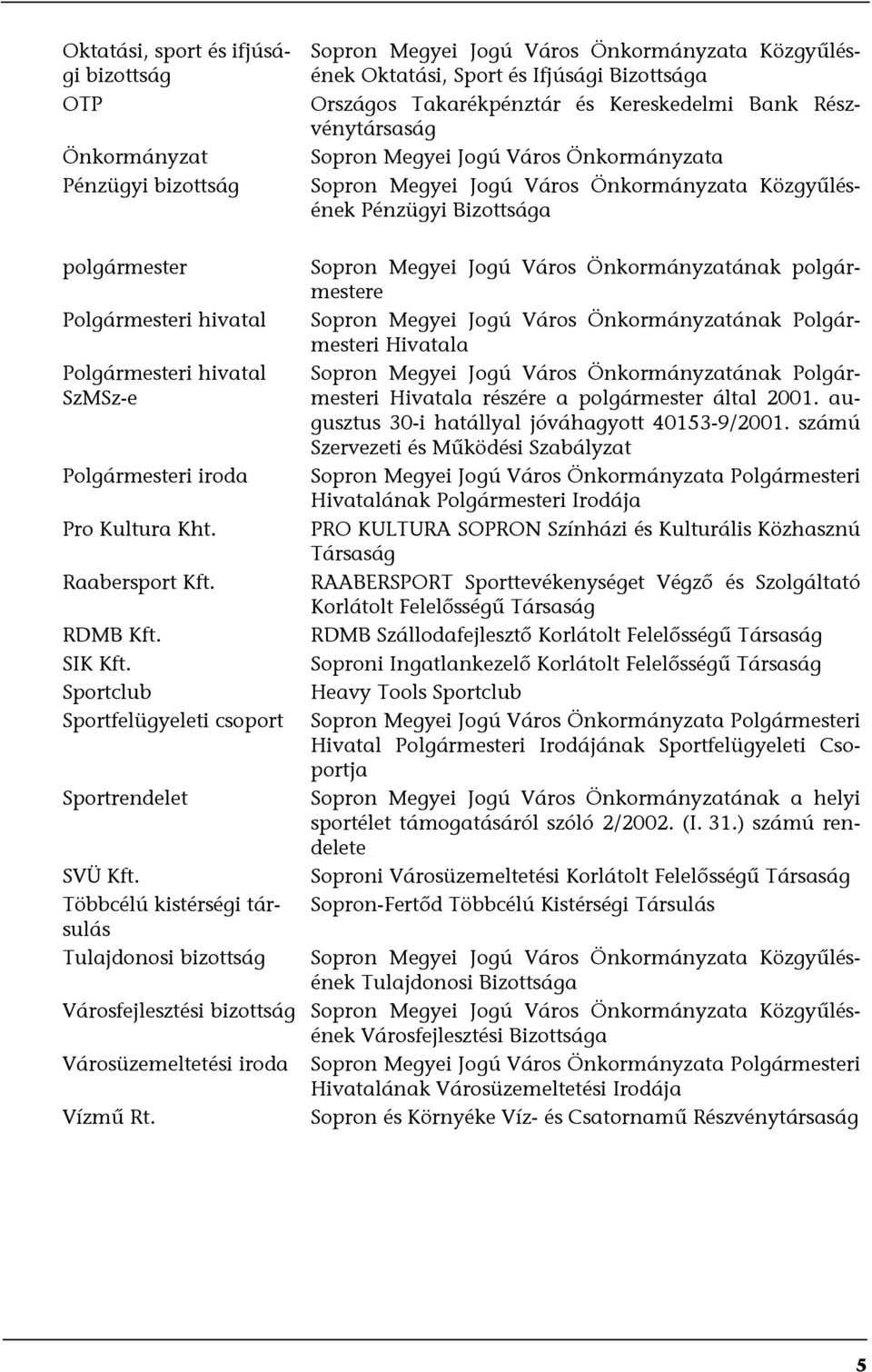 hivatal SzMSz-e Polgármesteri iroda Pro Kultura Kht. Raabersport Kft. RDMB Kft. SIK Kft. Sportclub Sportfelügyeleti csoport Sportrendelet SVÜ Kft.