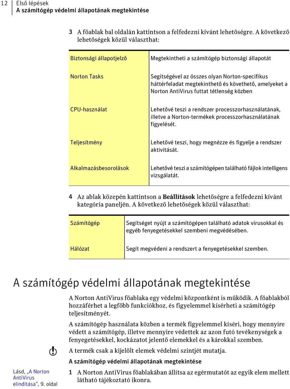 megtekinthető és követhető, amelyeket a Norton AntiVirus futtat tétlenség közben CPU-használat Lehetővé teszi a rendszer processzorhasználatának, illetve a Norton-termékek processzorhasználatának