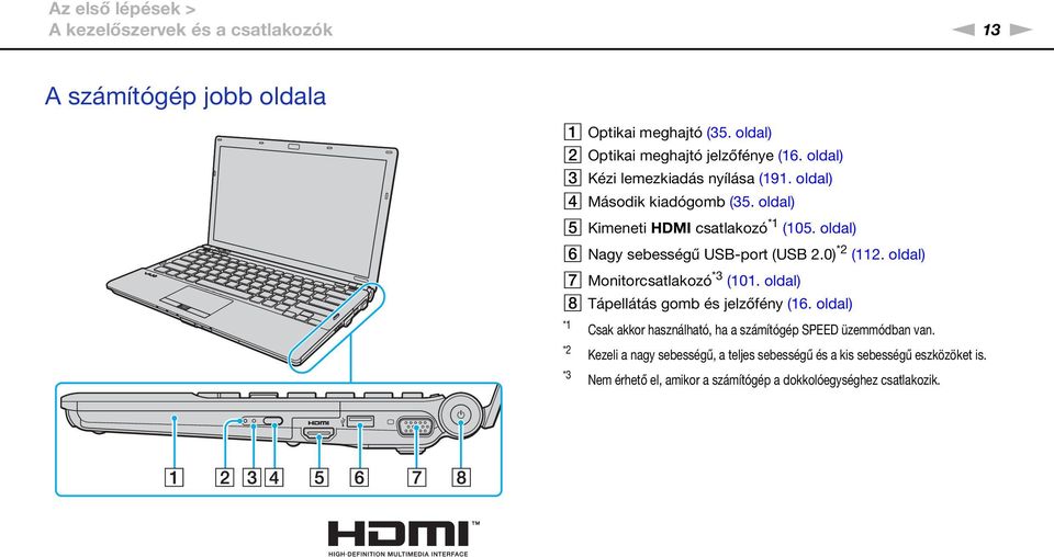 0) *2 (112. oldal) G Monitorcsatlakozó *3 (101. oldal) H Tápellátás gomb és jelzőfény (16.