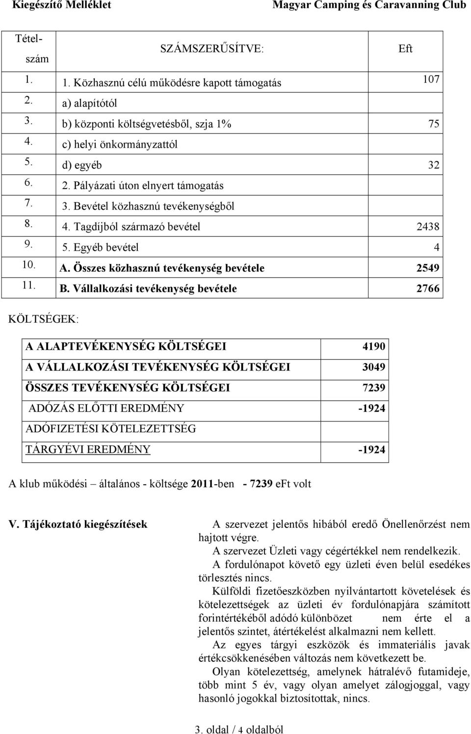 Összes közhasznú tevékenység bevétele 2549 11. B.