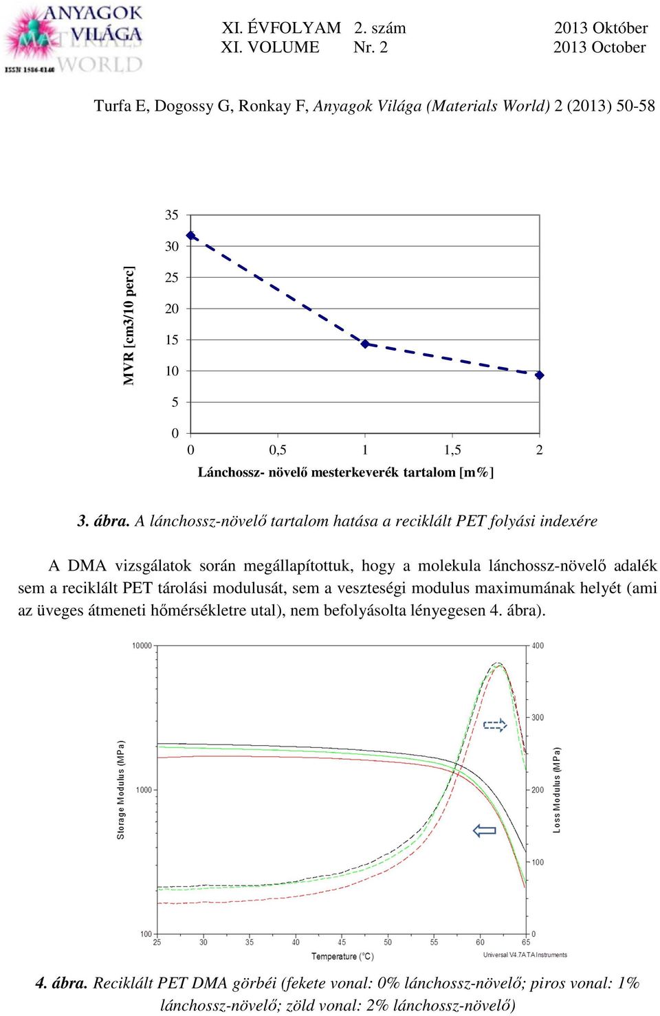 lánchossz-növelő adalék sem a reciklált PET tárolási modulusát, sem a veszteségi modulus maximumának helyét (ami az üveges átmeneti