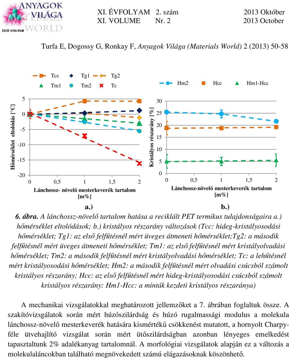 ) kristályos részarány változások (Tcc: hideg-kristályosodási hőmérséklet; Tg1: az első felfűtésnél mért üveges átmeneti hőmérséklet;tg2: a második felfűtésnél mért üveges átmeneti hőmérséklet; Tm1: